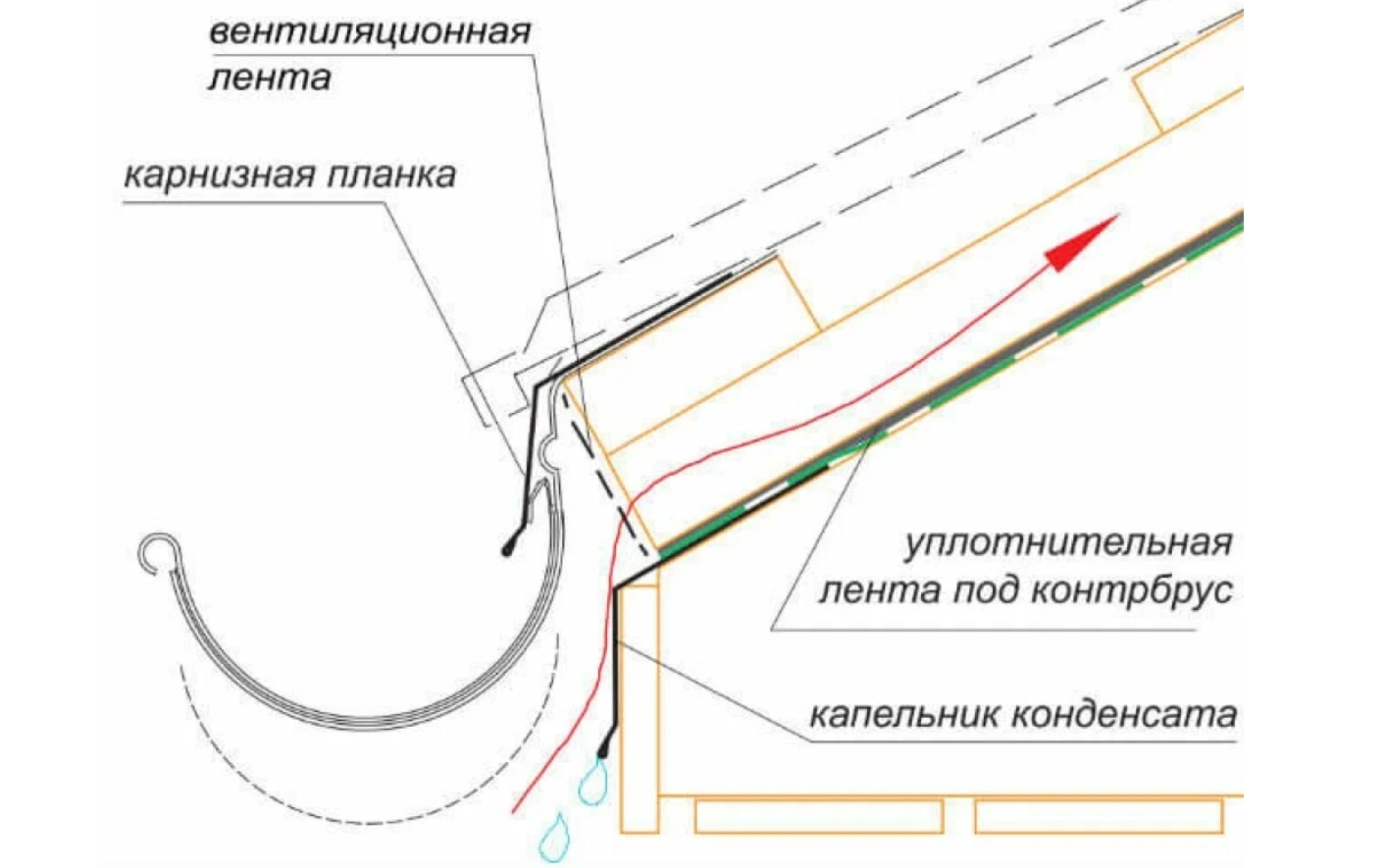 Капельники на крышу под металлочерепицу